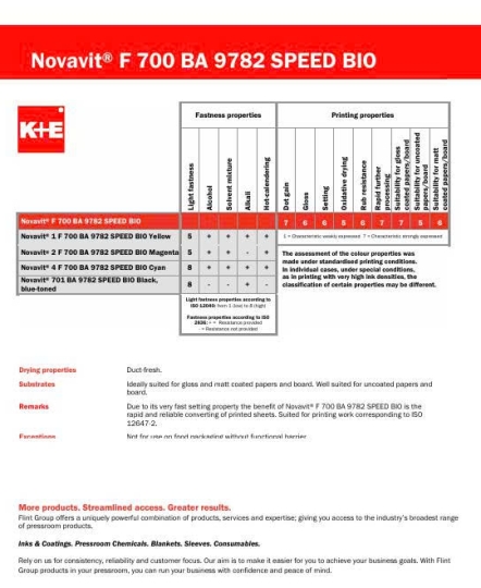 Mực offset FLINT 700 series, Mực không dầu khoáng(MOF)